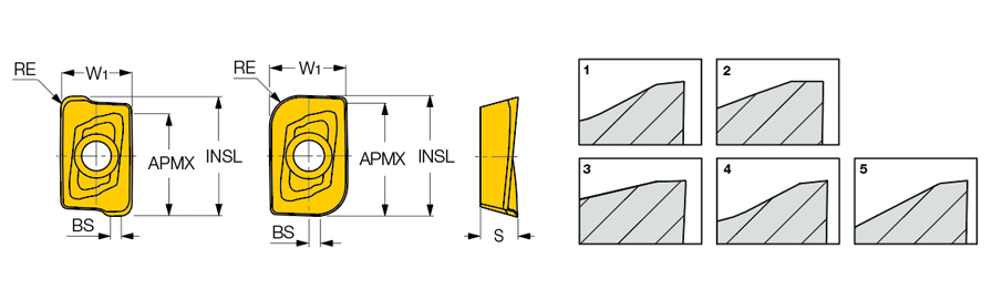 HM90 APKT 1003PDR-MM