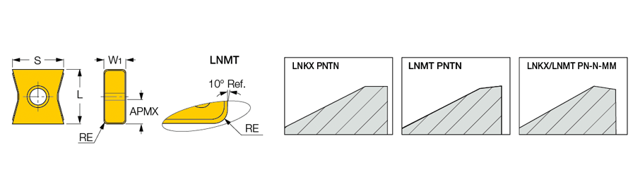 LNKX 1506PN-N MM