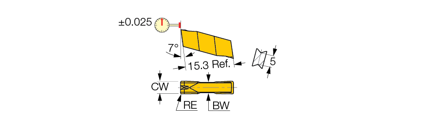 GIP 3.00E-0.40