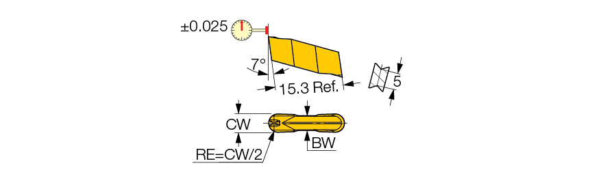 GIP 3.18-1.59