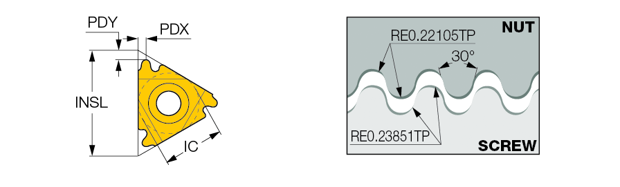 22IR 6 RND         IC908