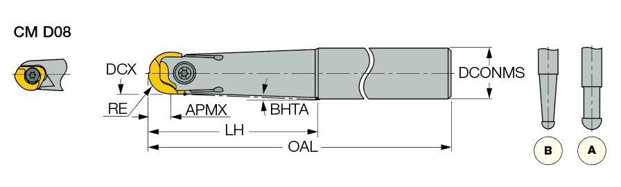 CM D20-A-C20