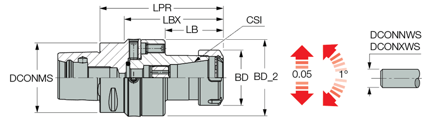 ADJ C4 ER32