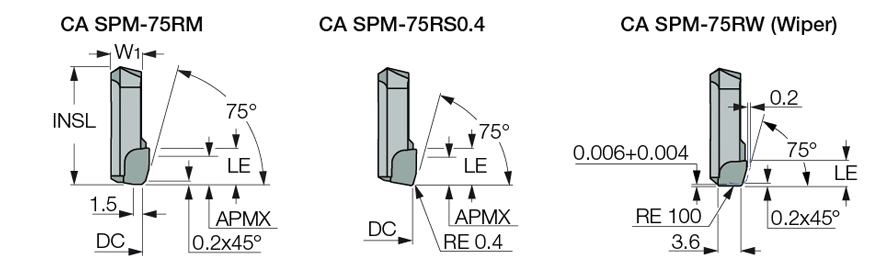 CA-SPM-75RW