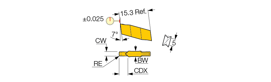 GIP 1.47-0.00