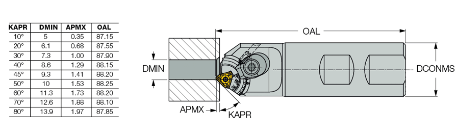 HM390 E10-80 D05-1-W25-07