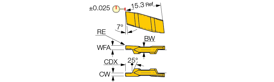 GIP 0.80-0.00LX