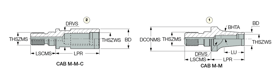 CAB M16M16-C